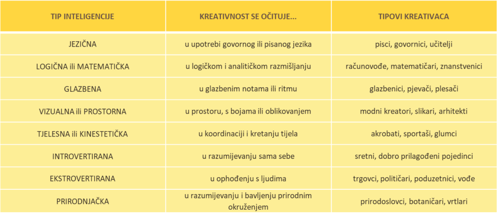 kako-potaknuti-kreativnost